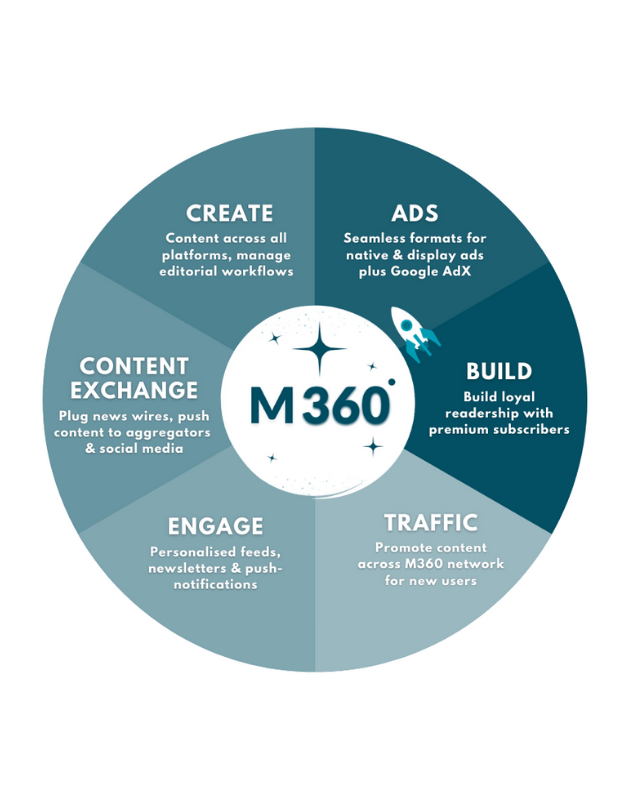 M360